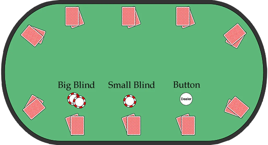 Poker dealer button