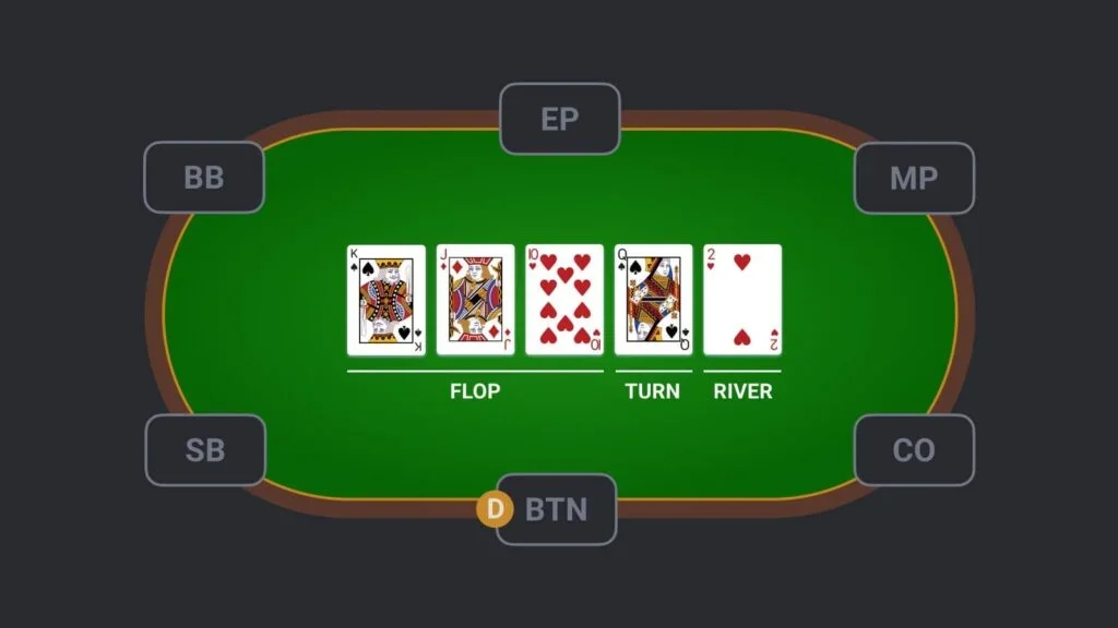 Poker street names