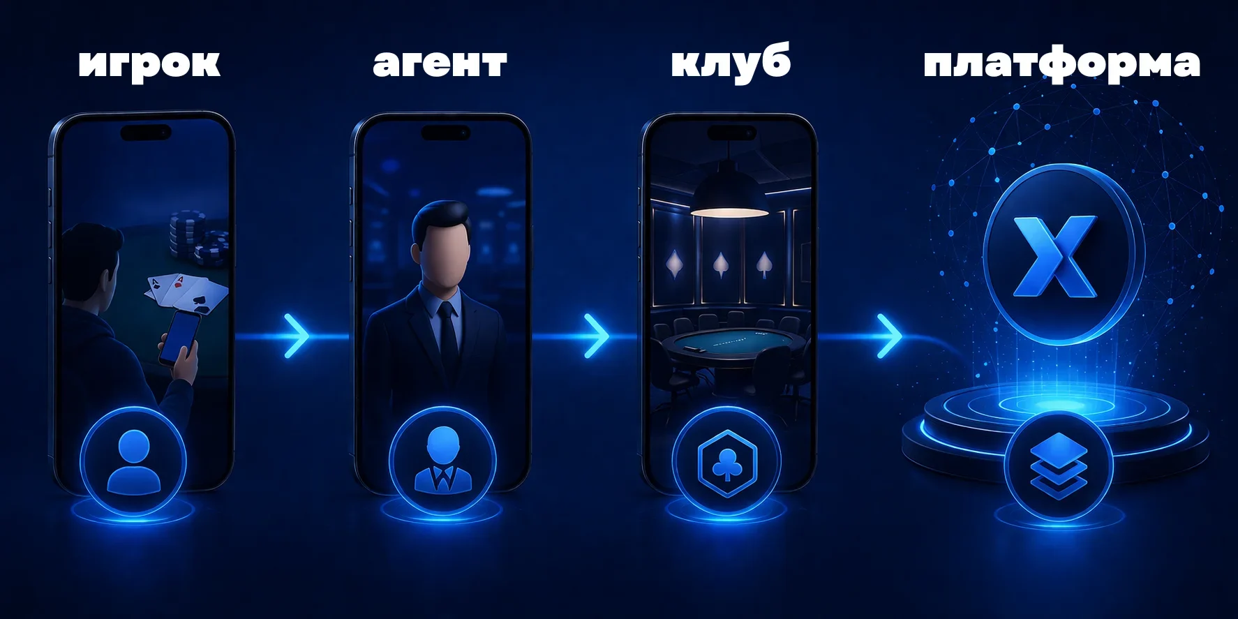 схема работы платформы