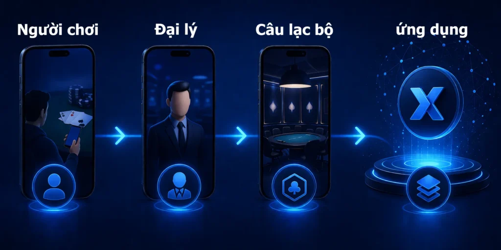 X-Poker work diagram
